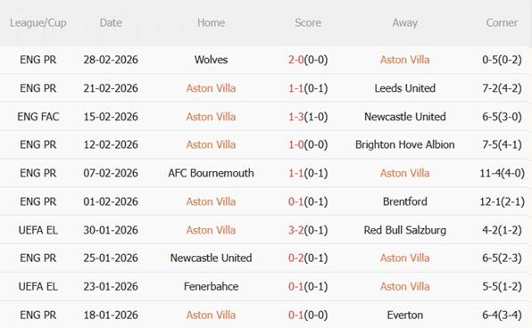 Nhận định Aston Villa vs Chelsea (02h30 ngày 53) Hiểm địa Villa Park 4