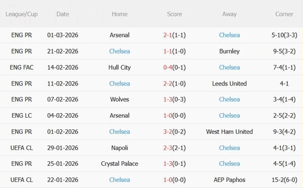 Nhận định Aston Villa vs Chelsea (02h30 ngày 53) Hiểm địa Villa Park 5