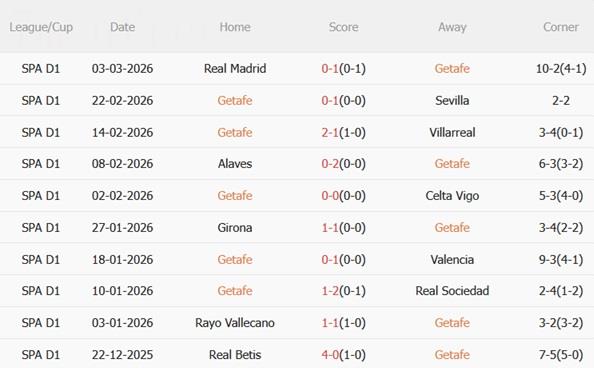 Nhận định Getafe vs Real Betis 22h15 ngày 83 (La Liga 202526) 4