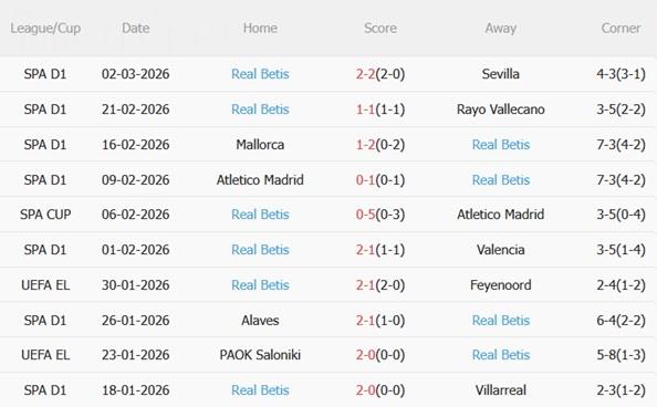 Nhận định Getafe vs Real Betis 22h15 ngày 83 (La Liga 202526) 5