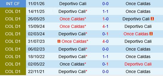Deportivo Cali vs Once Caldas