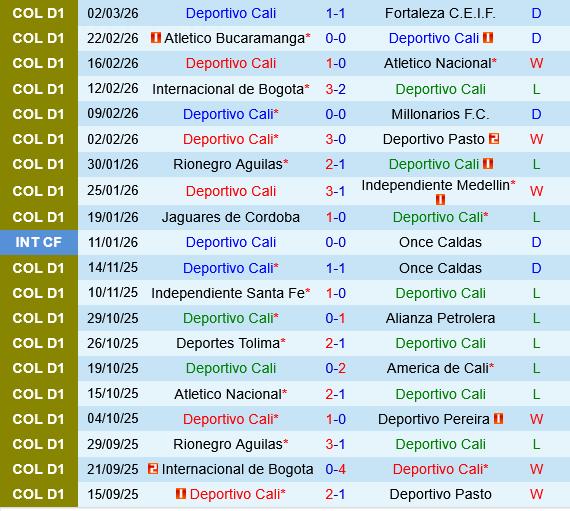 Deportivo Cali vs Once Caldas